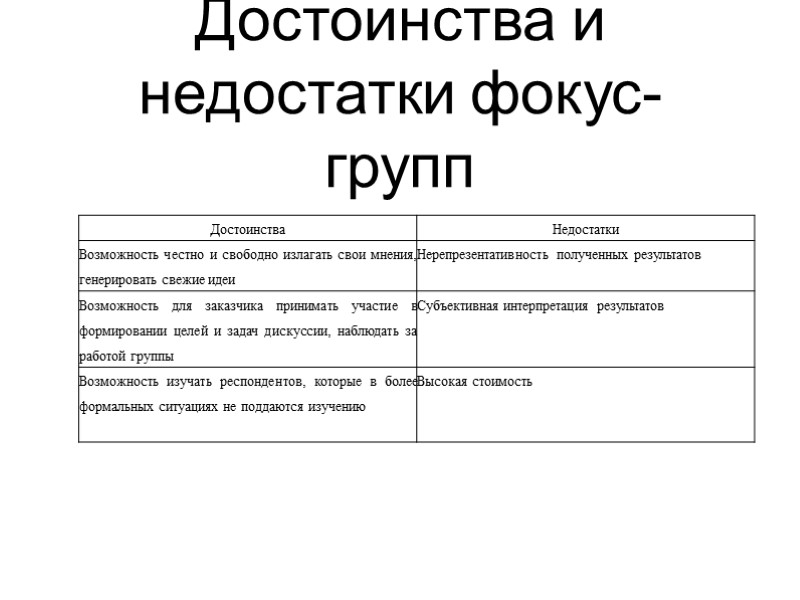 Достоинства и недостатки фокус-групп